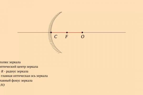 Что такое кракен в интернете