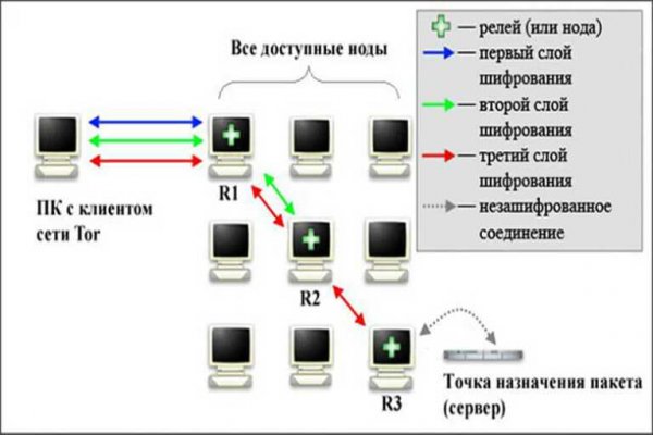 Ссылка на сайт гидра в тор браузере