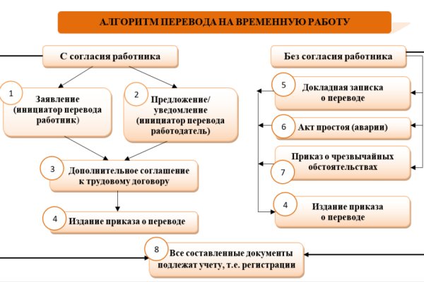 Кракен купить мефедрон