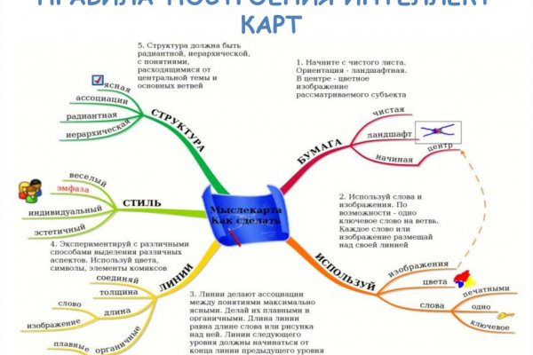 Kraken ссылка зеркало официальный